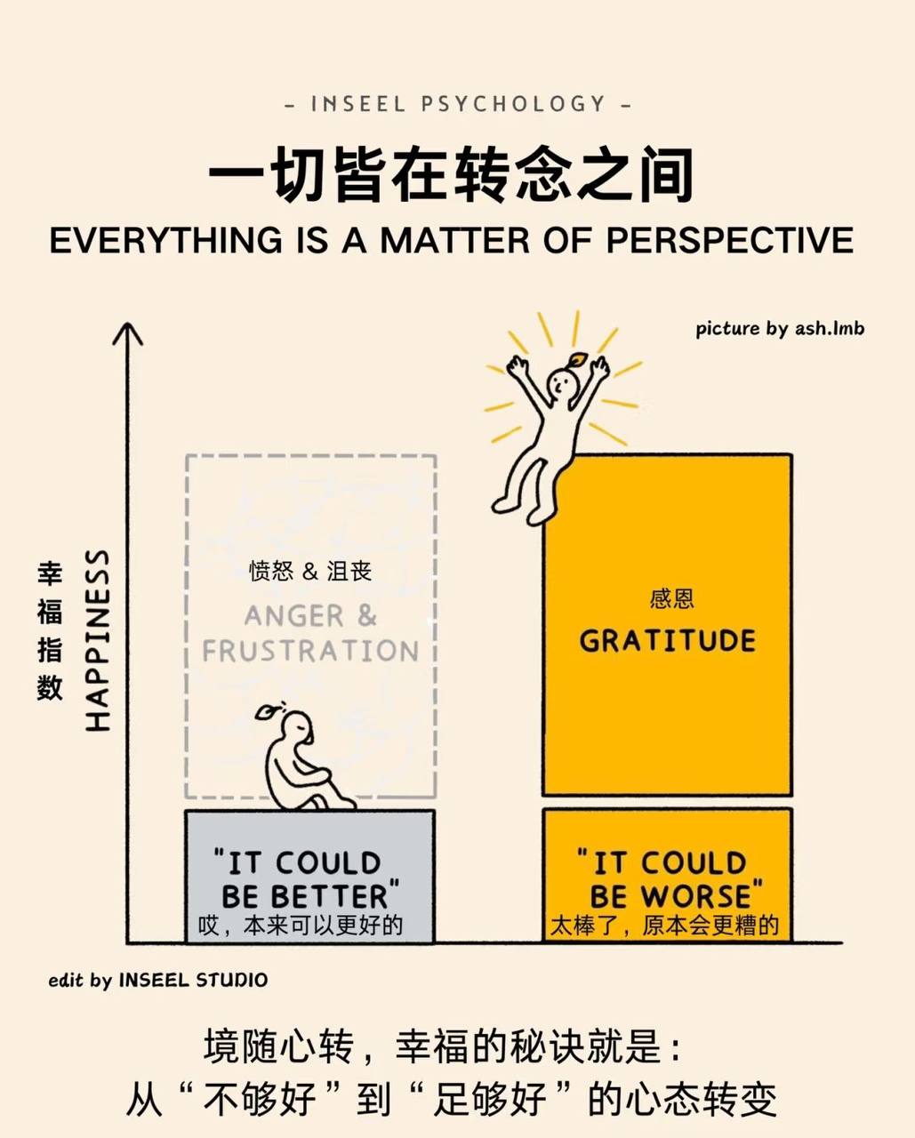 决定一个家庭幸福的原因，不是贫穷或富有